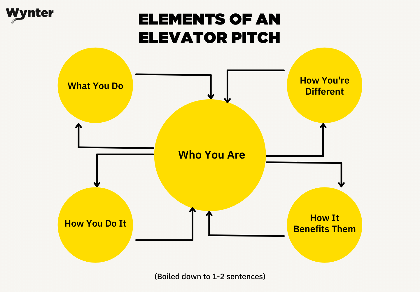 Create a powerful message map A stepbystep guide [+Templates]